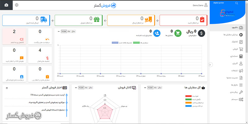 آموزش ساخت فروشگاه اینترنتی